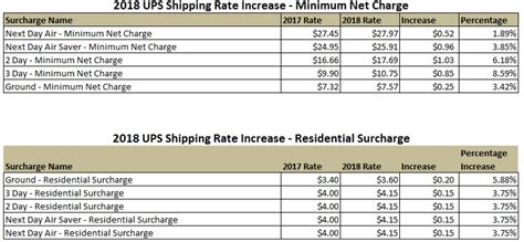 ups international shipping cost estimator.